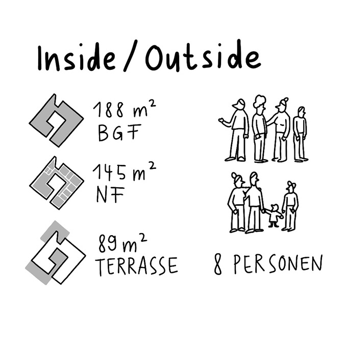 Inside / Outside - Daten zum Haus
